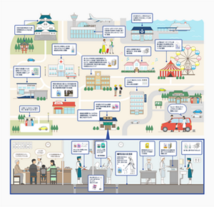使命 豊かな生活文化の実現　ビジョン 消費者・顧客を最もよく知る企業に　基本となる価値観 よきモノづくり 絶えざる革新 正道を歩む　行動原理 消費者視点 現場主義 個の尊重とチームワーク グローバル視点