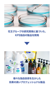 花王グループの研究開発に基づいた、KPS独自の製品を開発→様々な独自技術を生かした効果の高いプロフェッショナル製品