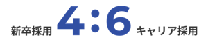 新卒採用4割、キャリア採用6割。