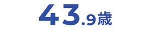 43.9歳