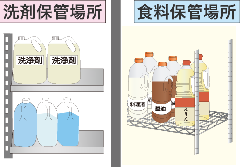 洗浄剤を安全に使用するために｜花王プロフェッショナル 衛生ナビ