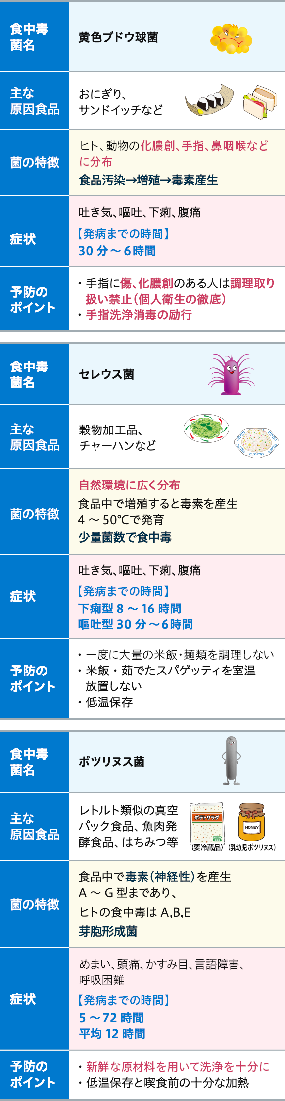 細菌性食中毒 花王プロフェッショナル 衛生ナビ