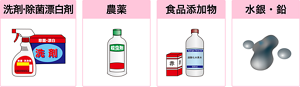 化学物質を表したイラスト。洗剤・除菌漂白剤、農薬、食品添加物、水銀・鉛。