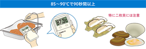 加熱調理した食品に「中心温度計」を入れて90℃付近を示すことを確認しているイラスト。特に二枚貝には注意。