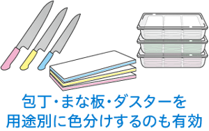 包丁・まな板・ダスターを用途別に色分けするのも有効。用途ごとに色分けされた包丁・まな板・ダスターのイラスト。