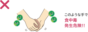 手が汚れている状態で食品に触れているイラスト。このような手で触れるのは食中毒発生の危険がある。