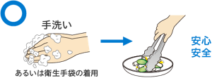 手洗い、あるいは衛生手袋を着用して食材に触れているイラスト。安心安全。