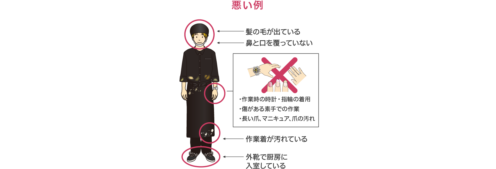 作業 服 身だしなみ チェック リスト