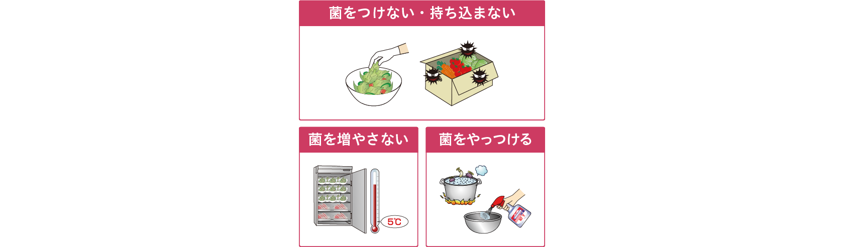 食中毒の予防 花王プロフェッショナル 衛生ナビ