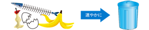 魚の骨や卵の殻、りんごの芯・バナナの皮といった廃棄物は速やかに廃棄物専用容器または廃棄物袋に収納することを表したイラスト。