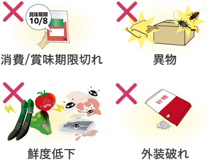 問題例のイラスト。消費・賞味期限切れ、異物、鮮度低下、外装破れ。