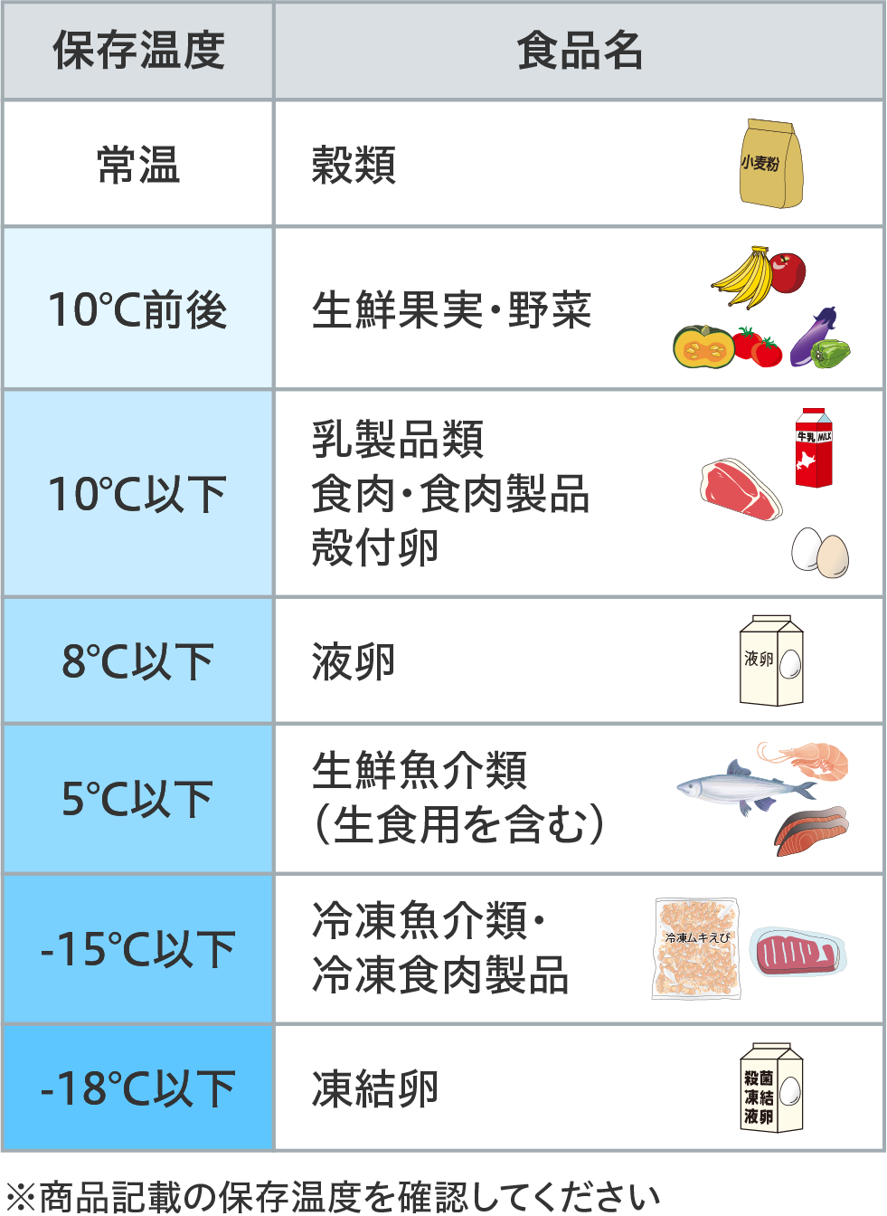 一般衛生管理｜花王プロフェッショナル 衛生ナビ