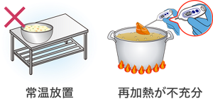 食品を常温のまま置きっぱなしにしているイラストと、再加熱が不十分で中心温度が40度になっている状態のイラスト。
