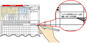 記録表にその日の報告を記入している様子のイラスト。問題があった日は具体的な事例と対応を記載する。（例：ハンバーグの中が赤いとクレームあり。破棄して新しいものを提供。）