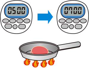 対応例として、ハンバーグの加熱時間を5分から7分に変更しているイラスト。