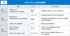 重要管理計画書記載例