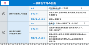 一般衛生管理計画書記載例