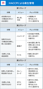 重要管理計画書記載例