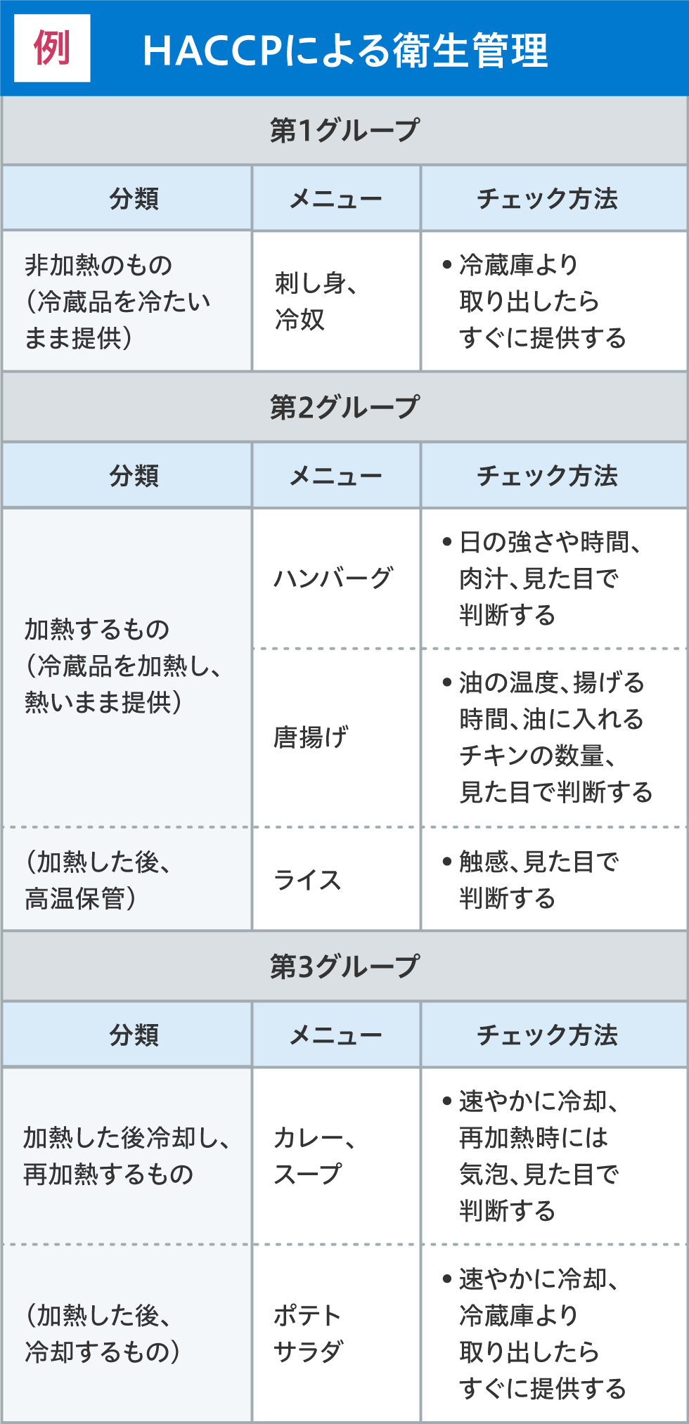 ＨＡＣＣＰ：衛生管理計画の作成と実践 清涼飲料水実践編 改訂/中央法規出版/清涼飲料水のＨＡＣＣＰ研究班（単行本） Amazon.co.jp: 清涼飲料水のHACCP: 衛生管理計画の作成と実践