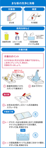  手順書例（まな板の洗浄と消毒）。イラストを用いて、対象物、頻度、使用洗剤、作業手順をわかりやすく掲載している。