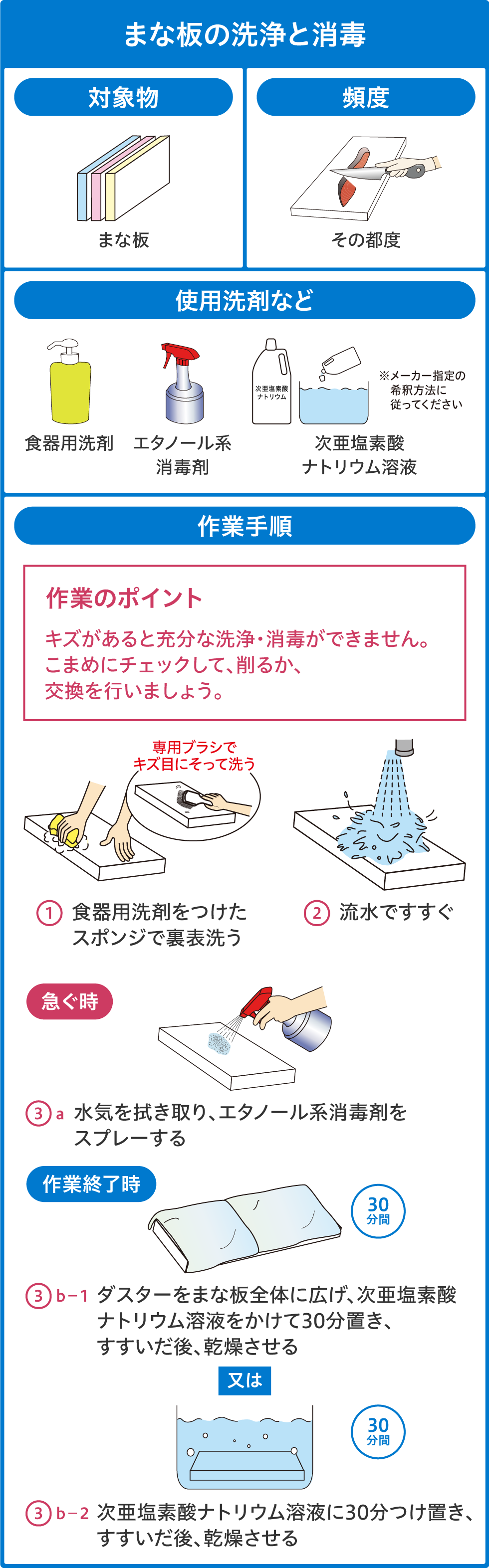 ＨＡＣＣＰ：衛生管理計画の作成と実践  デ-タ編 /中央法規出版/動物性食品のＨＡＣＣＰ研究班（単行本） HACCP:衛生管理計画の作成と実践 (デ-タ編) | 動物性食品のHACCP