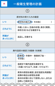 一般衛生管理計画書記載例