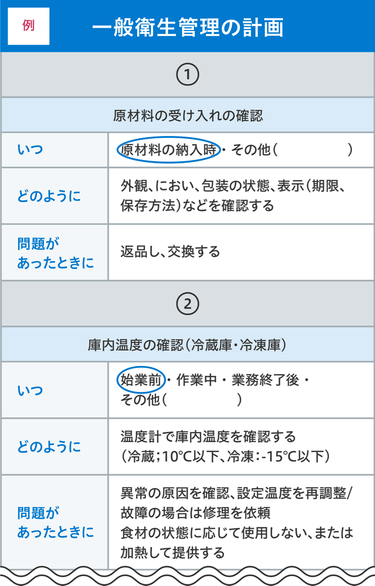 HACCPの考え方を取り入れた衛生管理」の導入におけるポイント