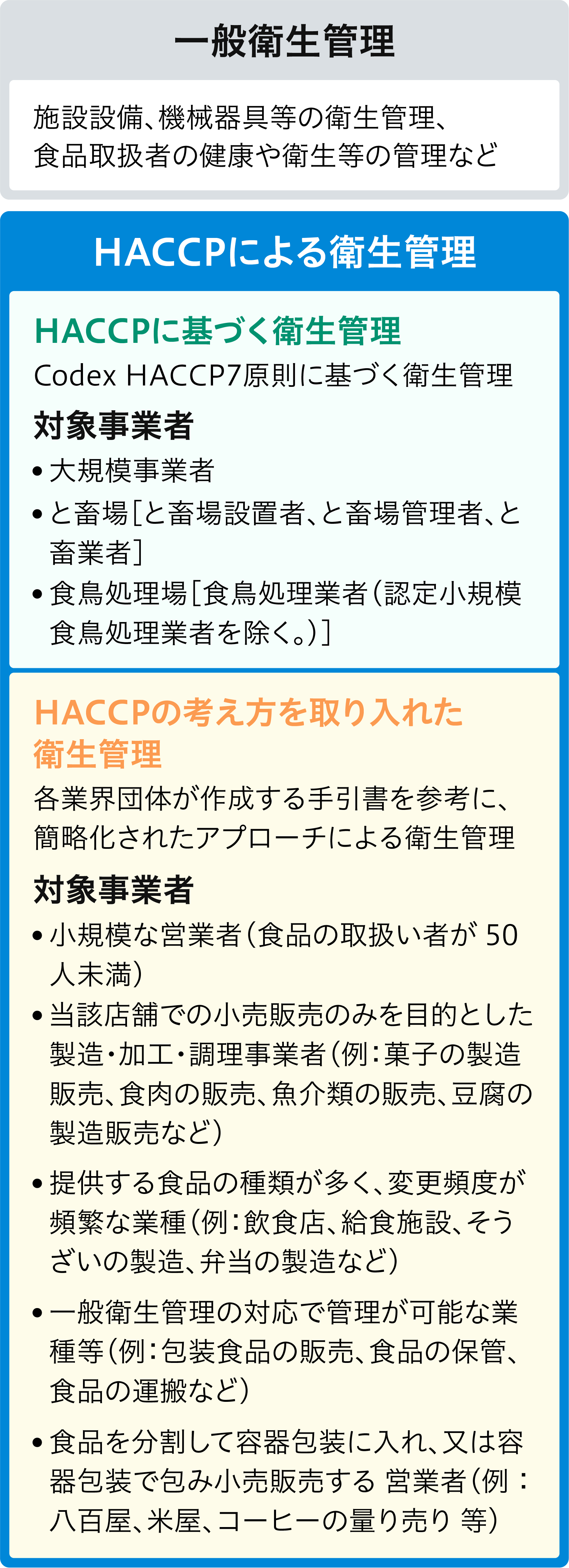 haccpの制度化 花王プロフェッショナル 衛生ナビ
