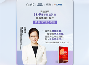 调查发现 98.4%干敏肌人群 都有或曾经有过 肌肤「红荒」问题    敏感肌屏障脆弱,      干燥敏感状态反复,    更易产生干纹细纹，    陷入肌肤恶循环。  《2025红荒肌研究白皮书2.0》