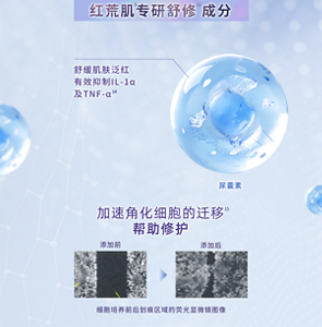 红荒肌专研舒修 成分 舒缓肌肤泛红 有效抑制IL-1α及TNF-α 加速角化细胞的迁移 快速修护