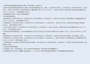 1.珂润轻龄弹润舒缓修护柔肤水的昵称。舒红指舒缓、改善泛红。 2.速补水指快速提高皮肤角质层水分含量；舒红敏指舒缓肌肤泛红、敏感。人体功效评价试验中，42名年龄在20~35岁的中国女性，在试验条件下，使用产品15分钟后，脸颊角质层水分含量显著性升高51.53%（p<0.001）；使用产品4周后，脸颊皮肤红斑指数EI值显著性降低20.22%（p＜0.001）（使用效果因人而异）。 3.指因敏感引起干燥、泛红的干燥性敏感肌。 4.指干燥性敏感肌肤。 5.数据来源于人体功效评价试验，42名年龄在20~35岁的中国女性，在试验条件下，使用产品15分钟后，脸颊角质层水分含量显著性升高51.53%（p<0.001）（使用效果因人而异）。 6. 数据来源于人体功效评价实验，42名年龄在20~35岁的中国女性，在实验条件下，使用产品7天后，脸颊皮肤红斑指数EI值改善8.06%。（使用效果因人而异）。 7.人体功效评价试验中，42名年龄在20~35岁的中国女性，在试验条件下，使用产品4周后，脸颊经表皮失水率显著性降低21.95%（p＜0.001）（使用效果因人而异）。 8.干敏肌指干燥性敏感肌肤。 98.4%的数据来源于2024年7月至2025年6月进行的天猫TMIC平台调查（N=512，均为18-39岁女性，均为干敏肌）。 9.数据来源于人体功效评价试验，  42名年龄在20~35岁的中国女性，在试验条件下，使用产品4周后的测试结果（实际效果因人而异）。 10.数据来源于人体功效评价试验，42名年龄在20~35岁的中国女性，在试验条件下，使用产品1周后，脸颊角质层水分含量显著性升高34.62%（p<0.05）（使用效果因人而异）。 11.数据来源于人体功效评价试验后的受试者自评结果，42名年龄在20~35岁的中国女性，在试验条件下，使用产品4周后的自评结果（实际效果因人而异）。 12.指四氢甲基嘧啶羧酸。 13.指舒缓、修护。专研舒修成分：指产品种添加的具有舒缓、修护肌肤作用的尿囊素成分。 14.结果来源于体外实验，尿囊素与模型组相比，1L-1α和TNF-α的抑制率具备显著性差异，表明尿囊素具有舒缓功效。