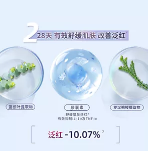 228天 有效舒缓肌肤 改善泛红 7天 泛红 -10.07%7