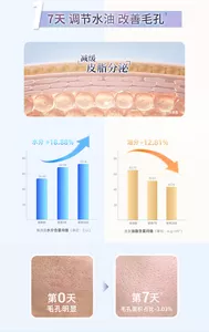 1 7天 调节水油 改善毛孔
