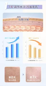 1 7天 调节水油 改善毛孔