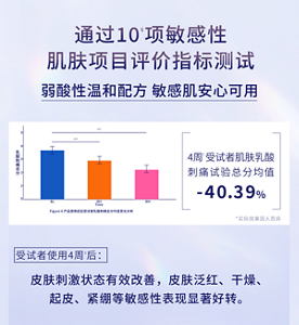 通过106项敏感性 肌肤项目评价指标测试 弱酸性温和配方 敏感肌安心可用 受试者使用4周后：皮肤刺激状态有效改善，皮肤泛红、干燥、 起皮、紧绷等敏感性表现显著好转。