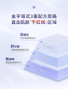 金字塔式3重配方思路 直击肌肤「干红纹」区域 淡细纹 守护肌肤弹润力 舒红敏 改善肌肤敏感泛红 稳屏障 稳固肌肤屏护力