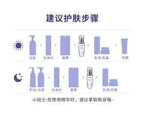 建议护肤步骤
