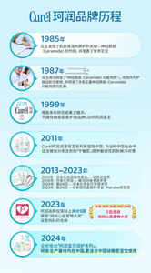 珂润品牌历程 1985年 花王发现了肌肤保湿和屏护的关键—神经酰胺 （Ceramide）的作用，并发表了学术论文 1987年 花王成功研发了「神经酰胺（Ceramide）功能物质※」，将其作为护肤品配方使用，并研发了含有足量神经酰胺（Ceramide） 功能物质的乳霜 1999年 吸取多年研究成果之精华， 干燥性敏感肌肤护理品牌Curél珂润诞生 2011年 Curél珂润润浸保湿系列新登陆中国，为当时中国社会中 还没被充分关注到的「干敏肌」提供敏感性肌肤解决对策 2013~2023年 2013年	日本化妆品技术者会---优秀论文赏 2014年	日本化学会---第19回技术进步赏 2020年	第68回---日本化学会化学技术赏 2023年   第24回---日本研究皮肤科学会  Maruho研究赏 2023年 珂润品牌在国际上共计5回 荣获“妈妈心选爱物大奖” 深受妈妈的信赖 2024年 全新推出「珂润宝贝润护系列」， 研发·生产基地均在中国,更适合中国幼嫩肌宝宝使用