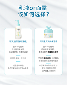 乳液or面霜  该如何选择？ 珂润宝贝润护柔肤乳 全年均可使用 质地更清爽水润、 流动性更高，四季均适宜 面部及身体一瓶到位 适合全年龄段 0-3岁婴幼儿也可安心使用 珂润宝贝润护保湿霜 全年均可使用 质地较盈润浓郁， 更适合较为干燥的秋冬季 更推荐面部适用，当然较为 干燥的身体肌肤也可使用 由于采用W/O疏水配方， 更适合容易出汗的 3岁以上儿童使用