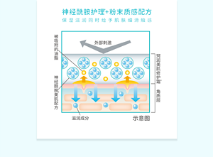 神经酰胺护理+粉末质感配方 保湿滋润同时给予肌肤细滑触感