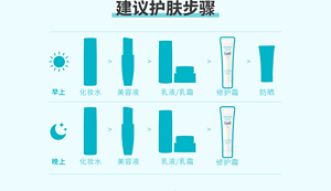 建议护肤步骤