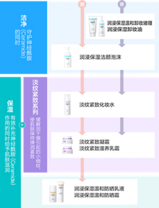 cn_img_step_agingcare