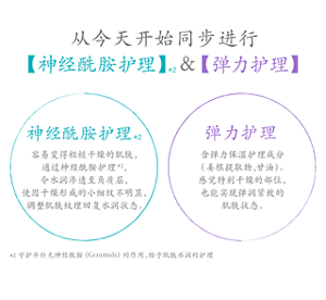 从今天开始同步进行 【神经酰胺护理】＆【弹力护理】