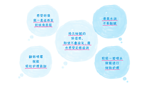 感觉好像 能一直滋养至 肌肤角质层　清爽水润 不易黏腻　持久细腻的 保湿感， 即使不叠涂乳、霜 也感觉足够滋润　轻轻一按喷头 就能进行 细致护理　翻转喷雾 就能 轻松护理背部