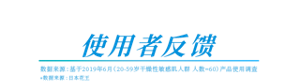 使用者反馈 数据来源：基于2019年6月（20-59岁干燥性敏感肌人群 人数=60）产品使用调查 *数据来源：日本花王