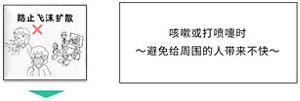 咳嗽或打喷嚏时～避免给周围的人带来不快～