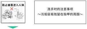 洗手时的注意事项～污垢容易残留在指甲的周围～