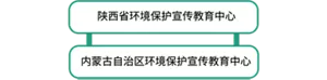陕西省环境保护宣传教育中心,内蒙古自治区环境保护宣传教育中心