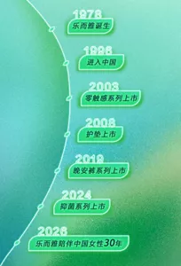 1978 乐而雅诞生 1996 进入中国 2003 零触感系列上市 2008 护垫上市 2019 晚安裤系列上市 2024 抑菌系列上市 2026 乐而雅陪伴中国女性30年