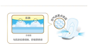 肌肤 示意图 肌肤接触面积小 与肌肤轻柔相触，舒缓摩擦感 空气感柔点表层